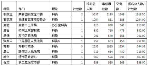 海口潮汐表在线查询查询入口- 海口本地宝