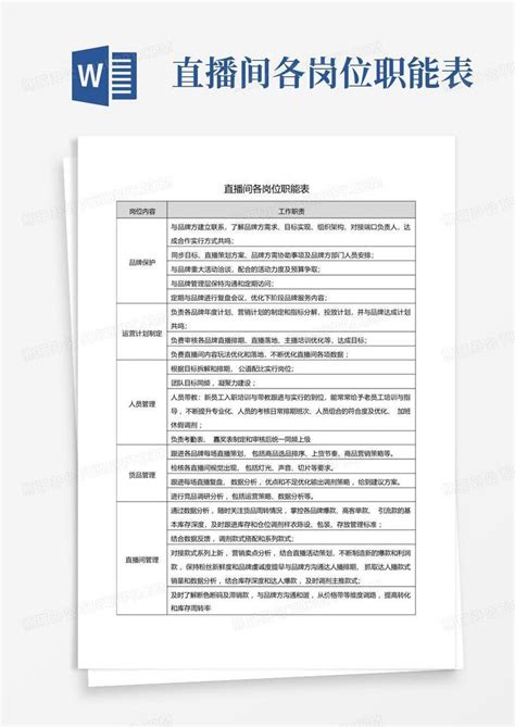 短视频直播运营岗位说明书工作职责Word模板下载_编号lwgdvmpl_熊猫办公