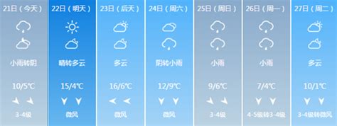 天气预报 小雨图片,天气预报雨,天气预报大雨_大山谷图库