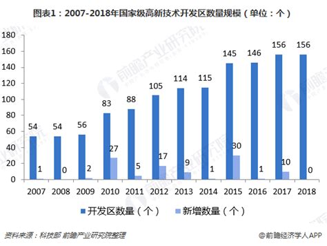 2021年中国高新技术开发区数量、生产总值、进出口及重点企业分析_我国_整体_华经