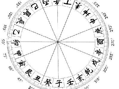 二十四山方位图图片