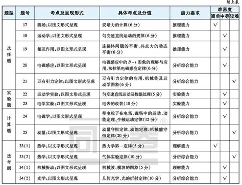 考前如何快速提分？高考命题人：拿下这套化学卷，高考冲刺98+！ - 知乎