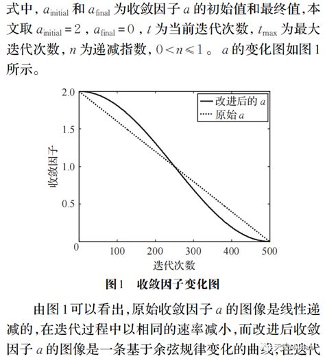 技术实现 | 多目标优化及应用_多目标优化实例-CSDN博客