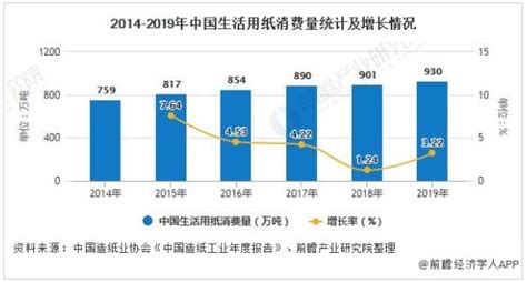 2020年中国生活用纸行业市场现状及竞争格局分析 纸业网 资讯中心