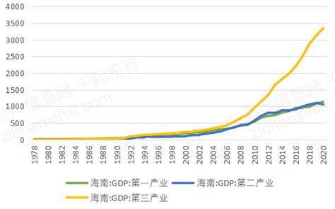2019年一季度海南经济运行情况分析：GDP同比增长5.5%（附图表）-中商产业研究院数据库