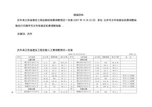历年来江西省建安工程定额人工费调整情况一览表