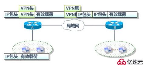 IPSec 虚拟专用网原理与配置 - 网络管理 - 亿速云