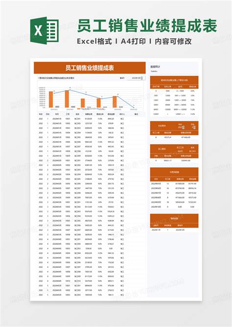 销售部成员提成统计表Excel模板_千库网(excelID：152208)