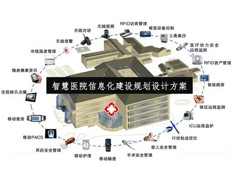 智慧医疗规划-智慧医疗解决方案-高新技术产业经济研究院