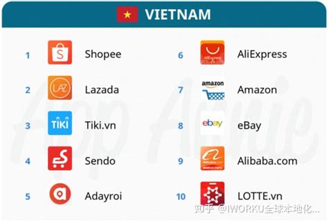 越南电商市场分析，越南跨境电商有哪些平台？越南Shopee跨境电商好做吗_石南学习网