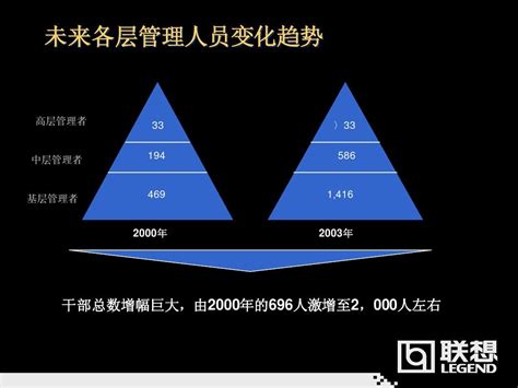 供应链全球布局 联想集团仍看好中国最具优势 - IT资讯 — C114通信网