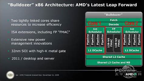 AMD推土机架构回顾：虽陨落却是Zen成功的垫脚石-AMD,CPU,推土机 ——快科技(驱动之家旗下媒体)--科技改变未来