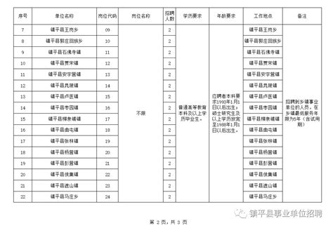 镇平县2023年“招才引智”公开招聘事业单位工作人员1号公告