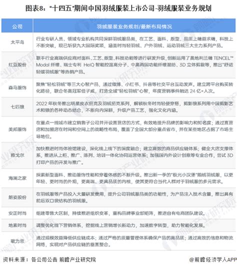 2023年纺织服装行业竞争分析：中国纺织服装市场规模已超过5.5万亿元_报告大厅