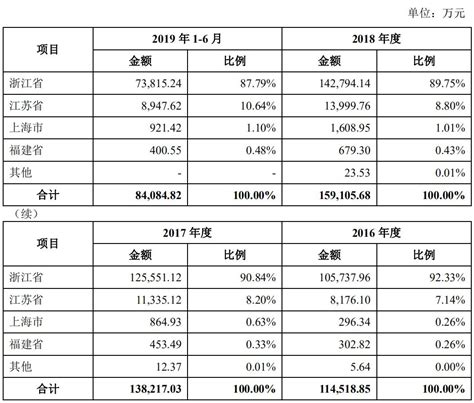 一鸣股份拟IPO募资扩张直营奶吧生意 特许金、加盟费等占净利润近半 - 科技先生