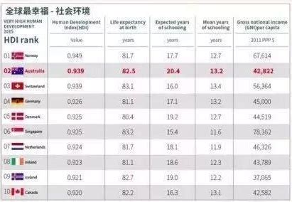 全球幸福指数哪个国家最高？中国的幸福指数低是什么原因？- 理财技巧_赢家财富网