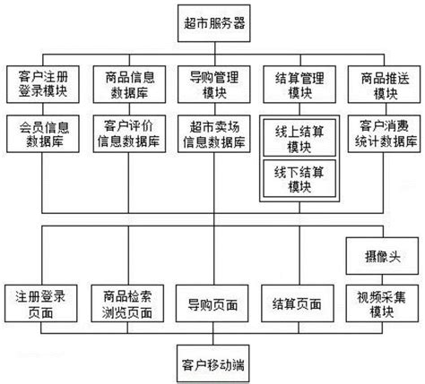 一图读懂广东省网上中介服务超市管理暂行办法