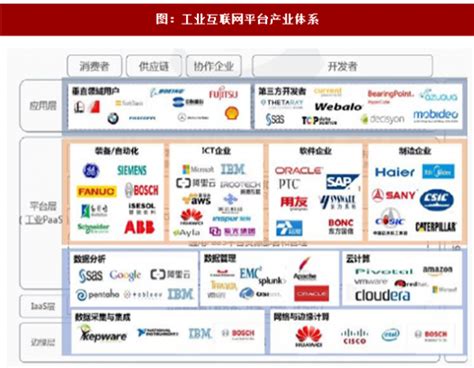 工业互联网平台在工业4.0阶段的重要位置-华辰智通