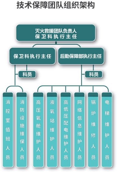 应急救援物资清单一览表 - 360文库