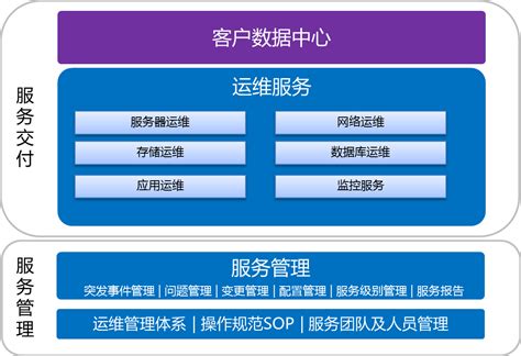 广州IT维护运维服务,广州IT服务,IT外包服务--广州汇泽信息科技有限公司