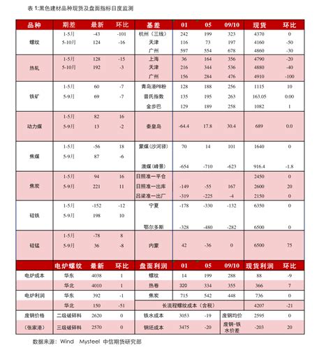 2022年第四季全球前十大IC设计业者营收跌幅扩大至近10% | 电子创新元件网