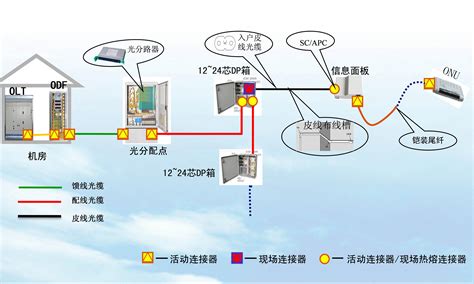 新型综合布线设计方案-江门市和美网络工程