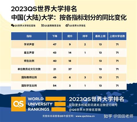 刚刚！2022年QS世界大学排名发布|排名|大学|大学排名_新浪新闻