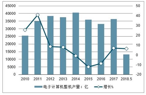 2021-2027年中国计算机行业运行动态及投资前景评估报告_分析