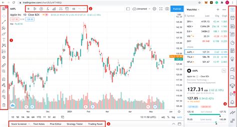 Tradingview Multiple Charts On One Screen - Chart Examples