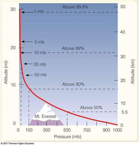 一个大气压是多少帕_常用单位气压成因测量方法计算方法 - 工作号