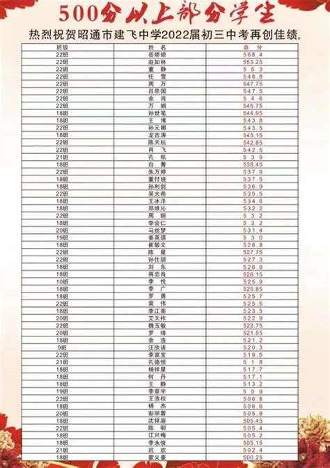 昭通市十大初中排名一览表-昭通市第一中学上榜(水平等级较高)-排行榜123网
