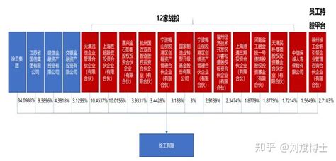 解放、重汽占据1/2市场 徐工升前八 北奔领涨 11月牵引车排行 第一商用车网 cvworld.cn