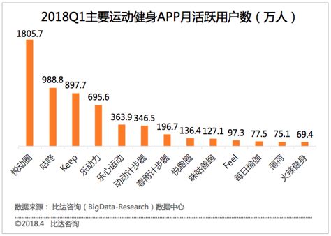 预计中国运动健身类APP活跃用户规模2016年将达3415万人_数据汇_前瞻数据库