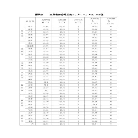 香港十二月的气象要素的日平均值(1991-2020)｜香港天文台(HKO)｜气候平均值及极端值
