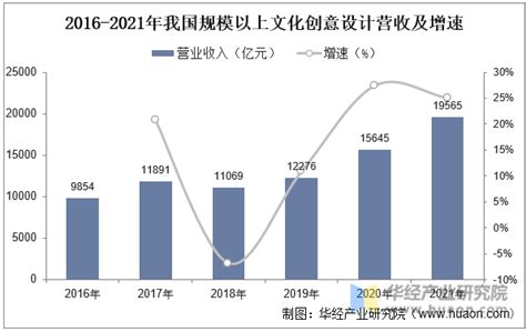 2021年中国文化遗产市场分析报告-行业深度分析与投资前景预测_观研报告网