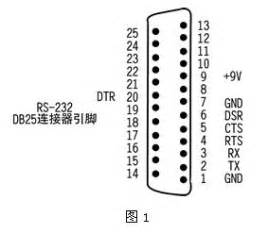 RS-422（EIA-422）接口浪涌静电保护用TVS二极管，如何选型？杭州东沃电子科技有限公司官方网站