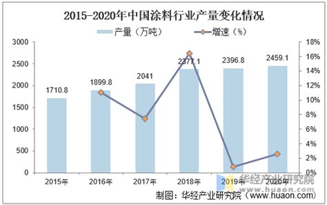 2020年第三季度中国涂料行业经济运行通报-香港卡乐曼色彩科技有限公司
