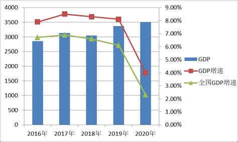 2018年湖南衡阳市产业结构情况及产业转移分析：哪些产业将优先承接发展？（图）-中商情报网