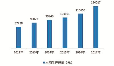 宁波2025年GDP要突破2万亿元，力争进入全国前十_宁波GDP_聚汇数据