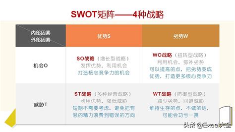 模型 SWOT分析_swot分析模型-CSDN博客