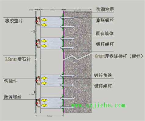 石材干挂的工艺流程-深圳市嘉捷和建材有限公司