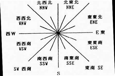 指南针怎么看东南西北（30秒学会用指南针分辨东南西北）-蓝鲸创业社