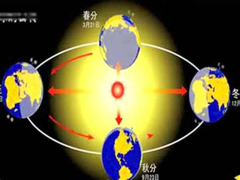 月球公转速度远低于第一宇宙速度，为什么不会从天上掉下来？ · 科普中国网
