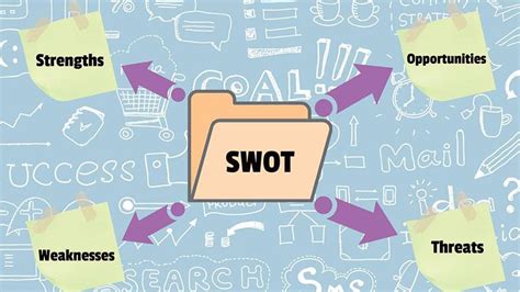SWOT模型是什么？以及具体分析案例-CSDN博客