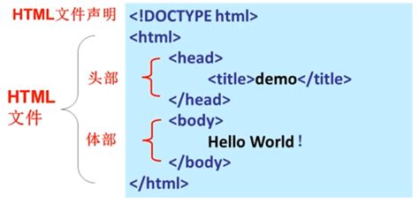 HTML基础知识巩固你的基础 - CSDN开发云