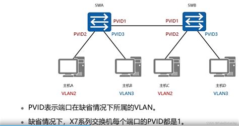 V-SOL PON网络中VLAN的类型和配置 - 芯德科技