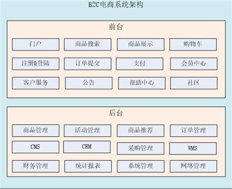 B2B企业市场部的三种组织架构 | 人人都是产品经理