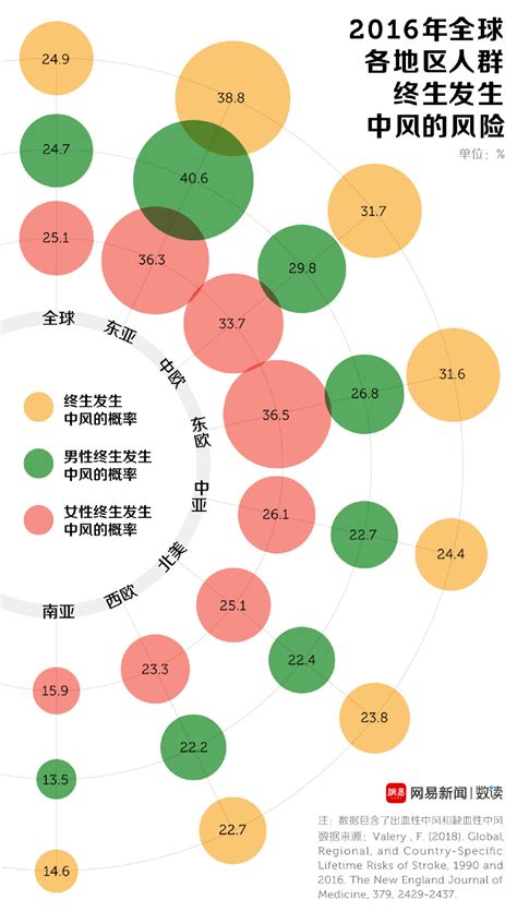 中国人死亡原因排名出炉，癌症只能排第三__凤凰网