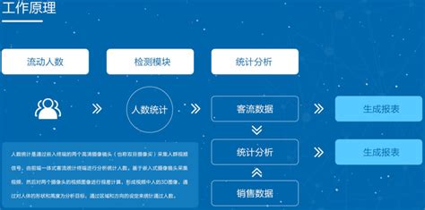 如何提升网站流量转化率 - 深圳方维网站建设公司
