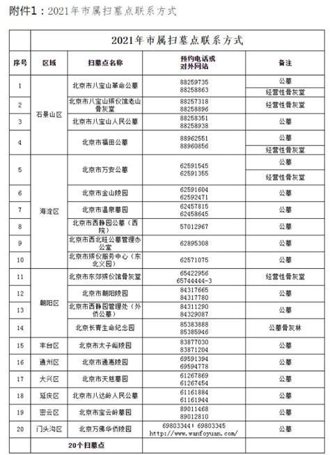 2021北京清明节扫墓预约电话及预约流程_旅泊网